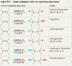 Chapter 9 Addition Reactions Of Alkenes Alkynes Ii