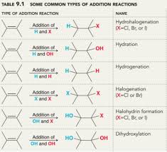 chapter 9 addition reactions of alkenes alkynes ii