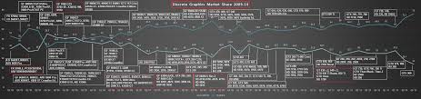 Nvidia Shows Signs 2008 2017 Page 164 Beyond3d Forum