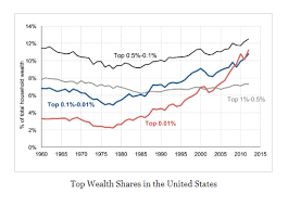World Economic Forum a Twitter: "Could a progressive consumption tax reduce  wealth #inequality? https://t.co/83yzGvWMBH #economics… "