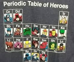 Periodic Table Of Heroes Avengers Marvel Hero