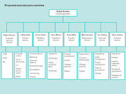 hr shared service structure chart bedowntowndaytona com