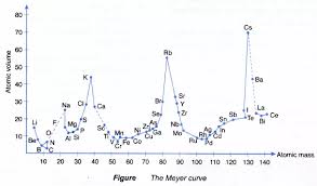 What Is The Periodic Table Of The Elements Periodic Table Of The Elements Periodic Table Relative Atomic Mass
