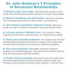 Marriage And Couples Research The Gottman Institute Relationship Therapy Successful Relationships Gottman