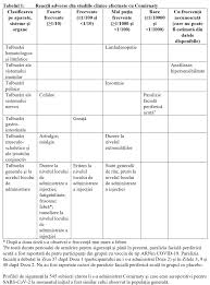 I hope you'll read it and bookmark or print it for future reference and also send it adverse events associated with vaccination the clinical signs associated with vaccine reactions. Prospectul Vaccinului Anticovid Pfizer Biontech Comirnaty Download Europa Fm