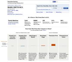 Jul 15, 2016 · most doctors have not studied gluten disorders in earnest, and most doctors have taken only one nutrition class in all of their medical training. Using Prescriber Checkup A Quick Guide Propublica