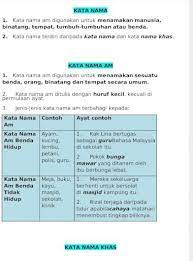 Dengan kata lain perkataan nama am digunakan bagi menyebut sesuatusecara am atau umum. Contoh Kata Nama Khas Untuk Benda
