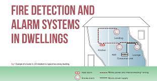 Filmy 4k i hd dostępne natychmiast na dowolne nle. Fire Detection And Alarm Systems In Dwellings Professional Electrician