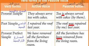 ثمرات اللغة Language Thamarat Passive Voice شرح قواعد ثالث ثانوي Traveller 6 الترم الثاني Grammar
