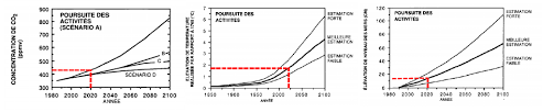 · les lignes directrices 2006 du giec ont été appliquées pour l'ensemble des secteurs d'activité. Du Premier Rapport Du Giec A Aujourd Hui Des Confirmations Mais Aussi De Nouvelles Inquietudes Sur La Fonte Des Grandes Calottes Glaciaires Faculte Des Sciences Uqam