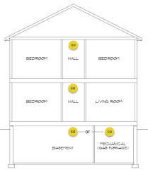 Few combination detectors are effective at. Where To Place Your Carbon Monoxide Alarms Fire City Of Madison Wisconsin