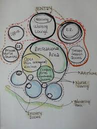 Psychiatric Center Bubble Diagram Serrauludag Konsept Diyagrami Sunum Sablonu Kentsel Tasarim Semasi