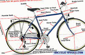 Bagaimanakah anda membuang roda depan dari basikal? Di Manakah Geseran Perlu Kecil Di Hab Basikal Faq 2021