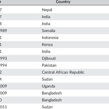 In this case, the most valuable is the. Pdf Hepatitis E And Pregnancy Current State