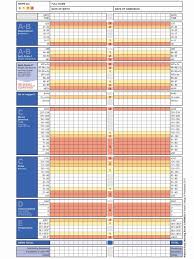 Not every chart you create will require multiple colors. Using National Early Warning Score News 2 To Help Manage Medical Emergencies In The Dental Practice British Dental Journal