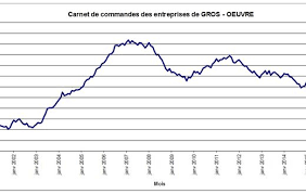 Carnet —  karnɛ  n. Carnets De Commandes Les Entreprises De Gros Oeuvre En Forme Surtout Les Petites