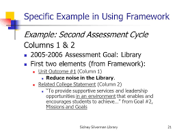 Free sample pack beatmaker essentials. Continuous Assessment Continuous Improvement Vale Users Conference 1 9 09 Mark Thompson Assistant Director For Patron Information Services Sidney Silverman Ppt Download