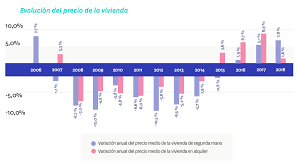 Hechizo para para vender una casa rápidamente. Descubre Cuanto Vale Tu Casa En 4 Pasos Acinsa