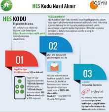 En alt bölümde yer alan hes kodu oluştur butonuna tıklayın. Suresiz Hes Kodu Nedir Sms Ile Suresiz Hes Kodu Nasil Alinir