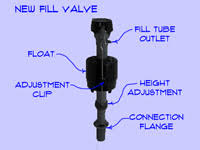Our range of cistern inlet valves are suitable for both bottom entry and side entry cisterns. Toilet Fill Valve Repair Toilets Plumbing Repair Topics