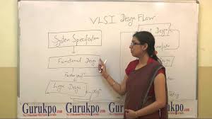 vlsi design flow btech by miss komal mehna biyani groups of colleges