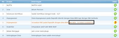 Pengecekan nik tersebut hanya bisa dilihat memalui website, aplikasi smartphone bernama cek ktp, bukanlah aplikasi resmi pemerintah sehingga datanya tidak valid. Cara Mengatasi Nik Dalam Info Gtk Tidak Valid Dengan Data Bkn Guru Maju