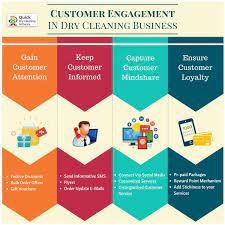Customer Engagement In Laundry And Dry Cleaning Business Is About Creating Experience For You Customer Laundry Business Dry Cleaning Business Cleaning Business