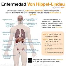 Pin En Medicine
