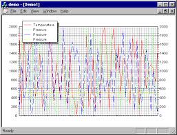 Draw Or Display Real Time Data Plot Chart Vc Example