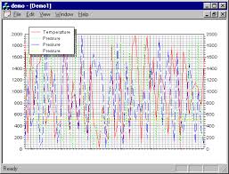 Draw Or Display Real Time Data Plot Chart Vc Example