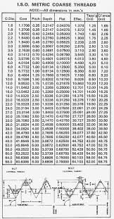 how to interpret the values of a chamfer and a thread in a