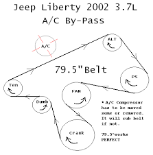 Cherokee 140 wiring diagram set wiring diagram database 1996 grand cherokee wiring diagram wiring diagram. 2002 Jeep Liberty Ac Wiring Diagram Wiring Diagram Diode Weigh Diode Weigh Pennyapp It