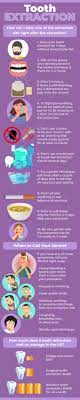 Tooth Extraction Cost Risks Procedure Recovery Time And Faqs Wisdom Teeth Recovery Tooth Extraction Wisdom Tooth Extraction
