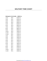 4 Military Time Chart Templates Free Templates In Doc