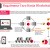 Penjelasan lengkap tentang bitcoin) yang dibekali sistem keamanan yang dan berikut ini adalah 10 mata uang digital atau cryptocurrency terbaik dan paling populer dan banyak digunakan hingga saat ini selain mata uang. 1