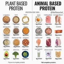 The high protein foods that are best for you. Food Health Charts Health Food Diet And Nutrition Workout Food