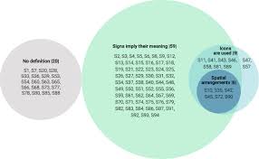 Venn diagram comparing constitutions.pdf answers. Conceptualization Measurement And Application Of Semantic Transparency In Visual Notations Springerlink