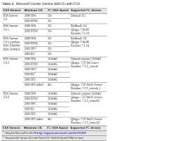 vmware compatibility guide storage san search