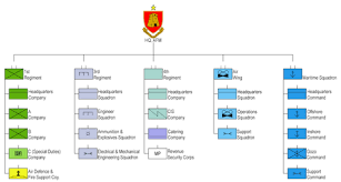 Armed Forces Of Malta Wikipedia