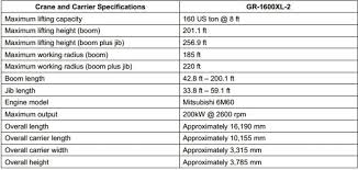 tadano america corp gr 1600xl 2 rough terrain crane in crane