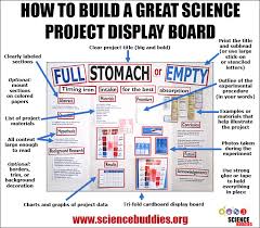 smart science project display boards science buddies blog