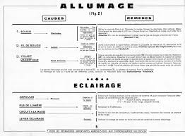 Tutoriel Demonter Et Remonter Un Moteur De Solex Relosolex Club Solex 3800 Solex Solex 5000