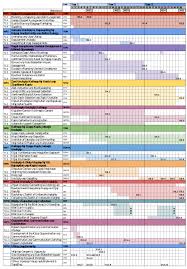 Gantt chart examples images free any research paper sample. Beautiful Gantt Chart For Project Proposals Tutorial Dr Sergej Zerr