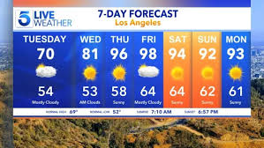 Weather officials say ‘records will be shattered’ during upcoming Southern California heatwave