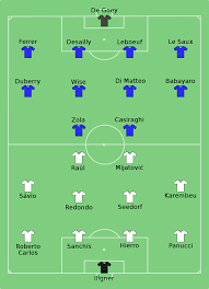 Is real madrid better than chelsea? File Real Madrid Vs Chelsea 1998 08 28 Svg Wikimedia Commons