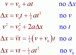 Physics Physics Motion Physics Lessons Physics Classroom Physics And Mathematics