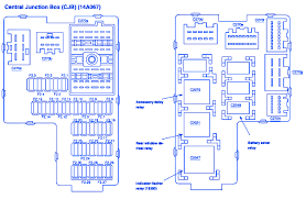 Com ( no spaces ) click on owner guides. Ford Explorer 2004 Fuse Box Block Circuit Breaker Diagram Carfusebox