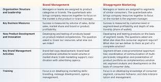Your brand style guide should include the most central branding and design elements used in marketing your business, products, and services. What Are Brands Good For
