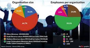 11 steps to incorporating in malaysia. Stimulus Package A Welcome Relief The Star