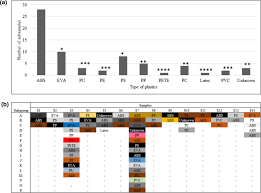 We use different kinds of techniques and solutions. Microplastic Occurrences In Sediments Collected From Marmara Sea Istanbul Turkey Springerlink